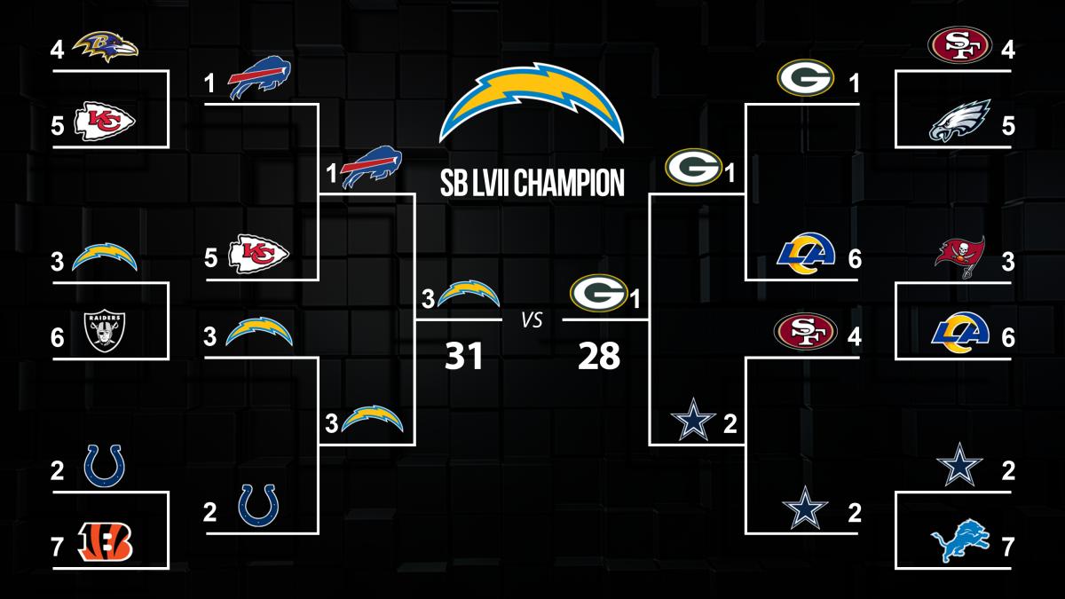 Gramling Bracket